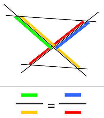 X-Figur 1. Strahlensatz – Stellung 1